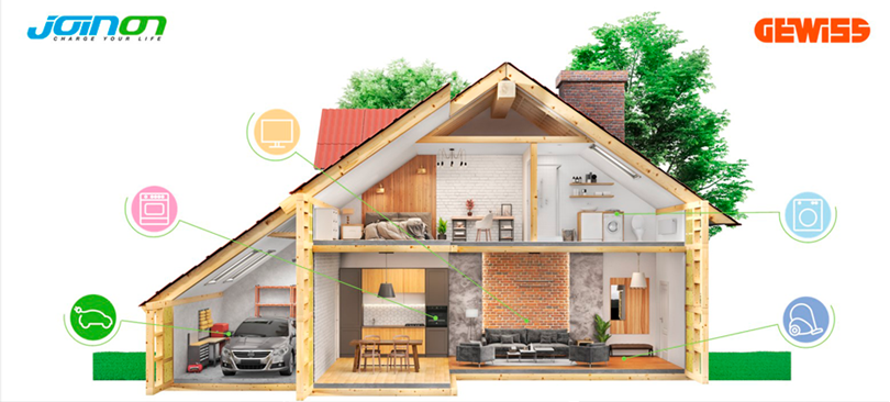 Controlo Dinâmico de Cargas (DLM) da Gewiss
